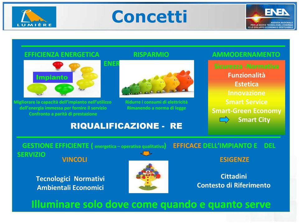 Funzionalità Estetica Innovazione Smart Service Smart-Green Economy Smart City GESTIONE EFFICIENTE ( energetica operativa qualitativa) EFFICACEDELL