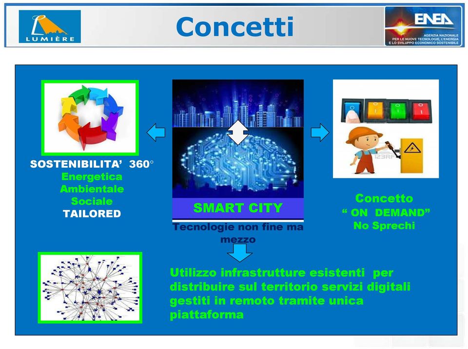 Sprechi Utilizzo infrastrutture esistenti per distribuire sul