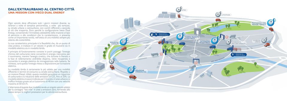 Ecco perché la configurazione Iveco Dual Energy, consentendo l immediata adattabilità della trazione al tipo di percorso e alle condizioni che lo caratterizzano, si presenta come un importante