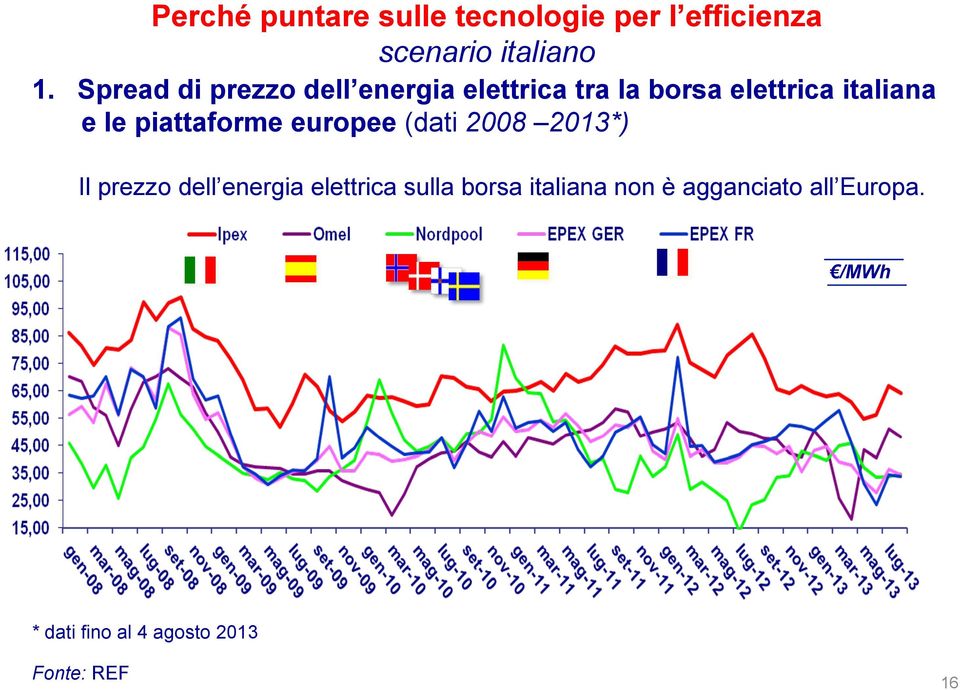 piattaforme europee (dati 2008 2013*) Il prezzo dell energia elettrica sulla