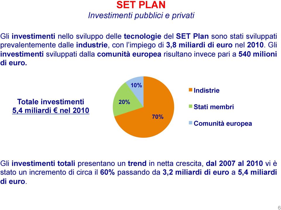 Gli investimenti sviluppati dalla comunità europea risultano invece pari a 540 milioni di euro.