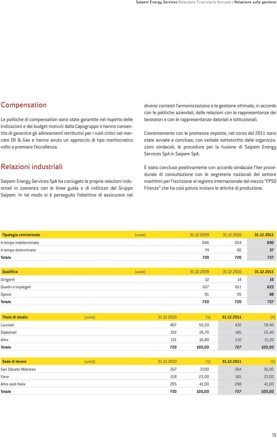 Relazioni industriali Saipem Energy Services SpA ha coniugato le proprie relazioni industriali in coerenza con le linee guida e di indirizzo del Gruppo Saipem.