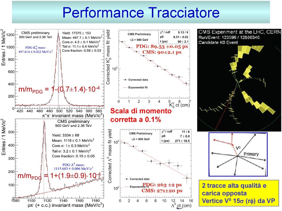 9±0.9) 10-4 2 tracce alta qualità e carica opposta Villa