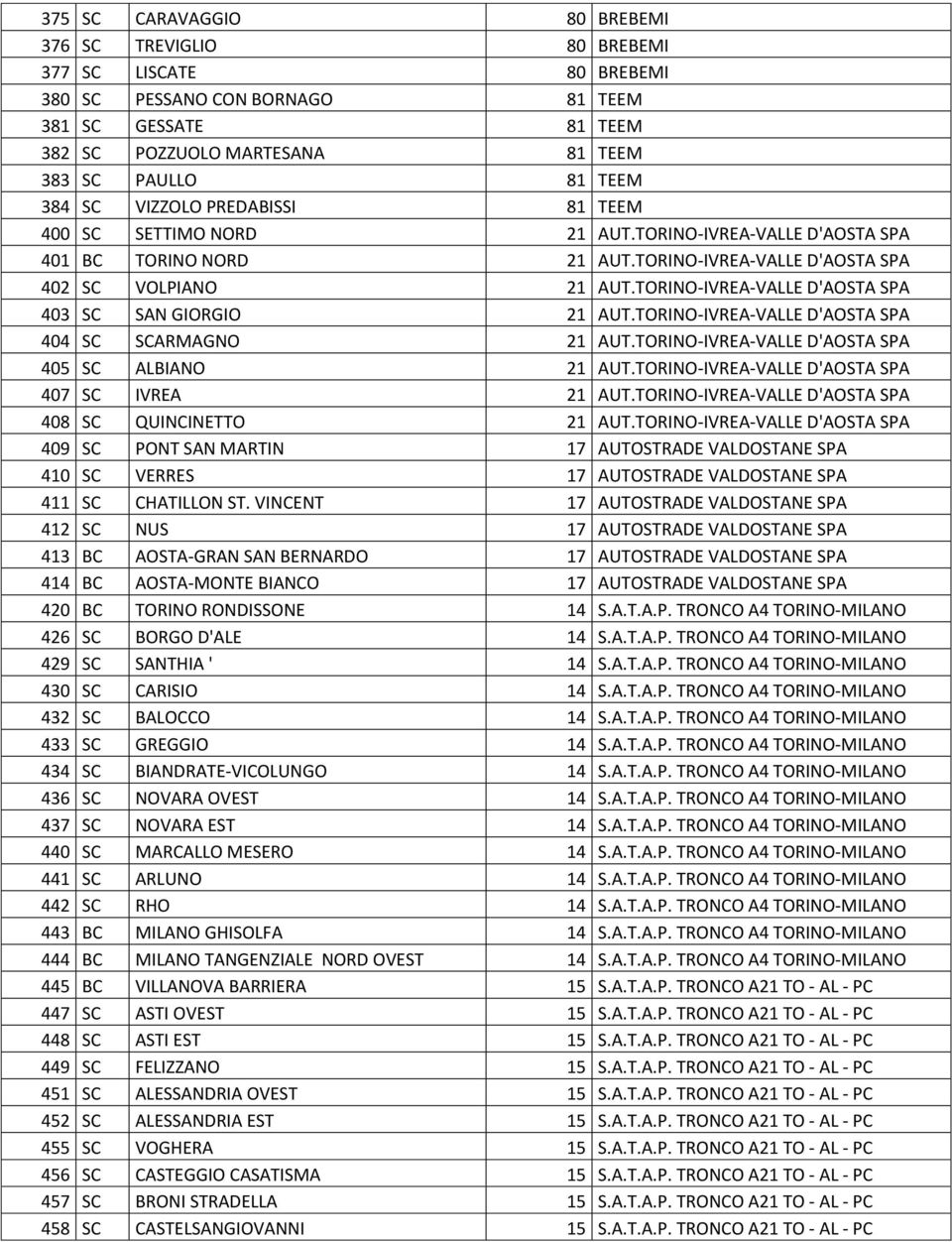 TORINO-IVREA-VALLE D'AOSTA SPA 403 SC SAN GIORGIO 21 AUT.TORINO-IVREA-VALLE D'AOSTA SPA 404 SC SCARMAGNO 21 AUT.TORINO-IVREA-VALLE D'AOSTA SPA 405 SC ALBIANO 21 AUT.