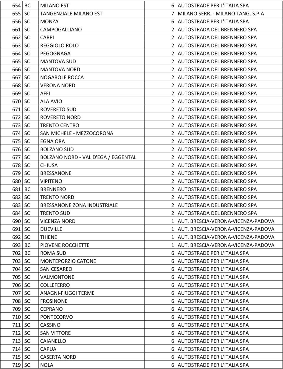 655 SC TANGENZIALE MILANO EST 7 MILANO SERR. - MILANO TANG. S.P.