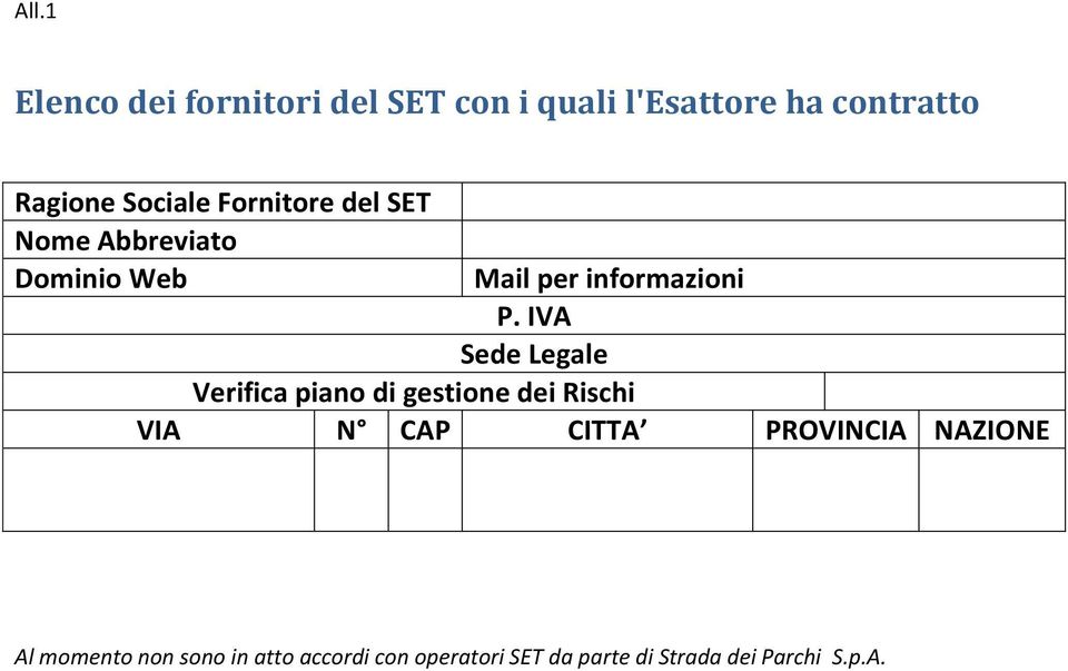 IVA Sede Legale Verifica piano di gestione dei Rischi VIA N CAP CITTA PROVINCIA