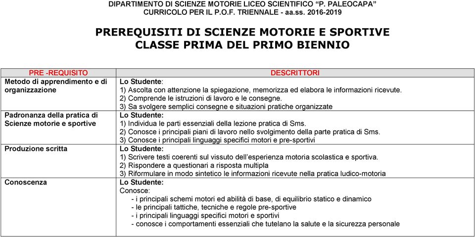 3) Sa svolgere semplici consegne e situazioni pratiche organizzate 1) Individua le parti essenziali della lezione pratica di Sms.