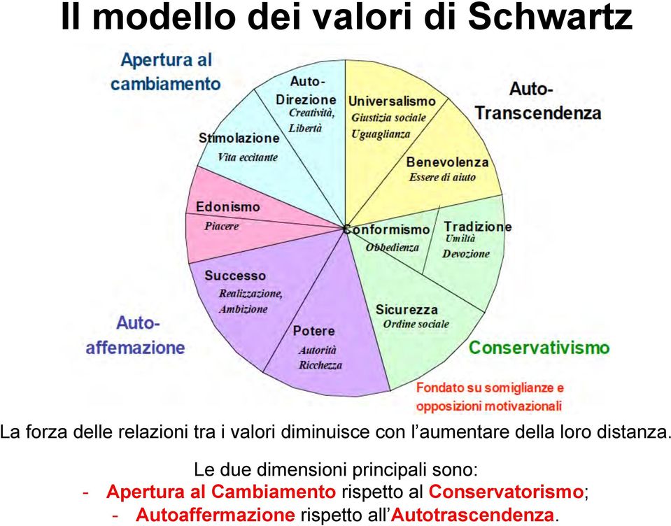 Le due dimensioni principali sono: - Apertura al Cambiamento