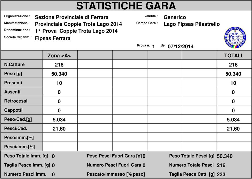 [%] STATISTICHE GARA Sezione Provinciale di Ferrara Provinciale Coppie Trota Lago Prova Coppie Trota Lago Fipsas Ferrara Zona <A> 6..,6 Prova n.