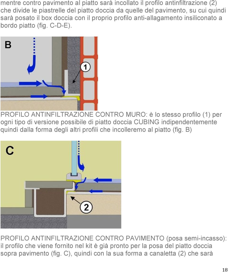 PROFILO ANTINFILTRAZIONE CONTRO MURO: è lo stesso profilo (1) per ogni tipo di versione possibile di piatto doccia CUBING indipendentemente quindi dalla forma degli altri