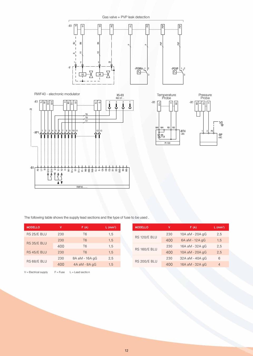 B9 M9 RWF40 The following table shows the supply lead sections and the type of fuse to be used.