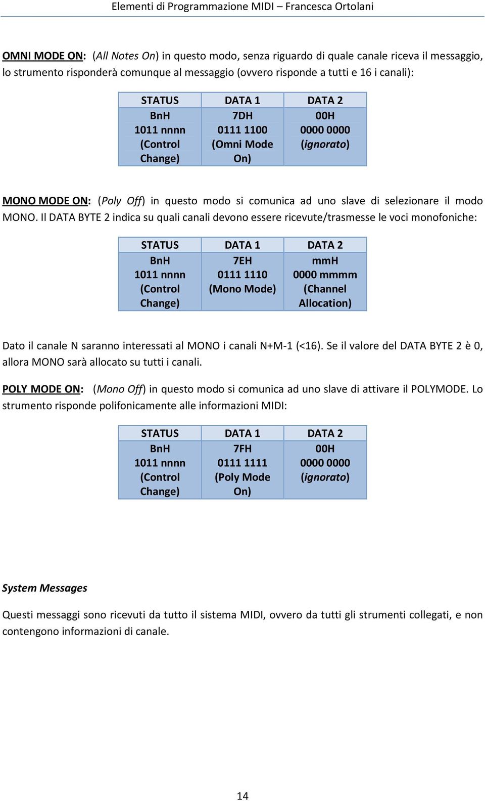 Il DATA BYTE 2 indica su quali canali devono essere ricevute/trasmesse le voci monofoniche: STATUS DATA 1 DATA 2 BnH 1011 nnnn (Control Change) 7EH 01111110 (Mono Mode) mmh 0000 mmmm (Channel