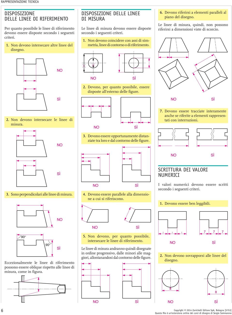 Non devono coincidere con assi di simmetria, linee di contorno o di riferimento. 6. Devono riferirsi a elementi paralleli al piano del disegno.