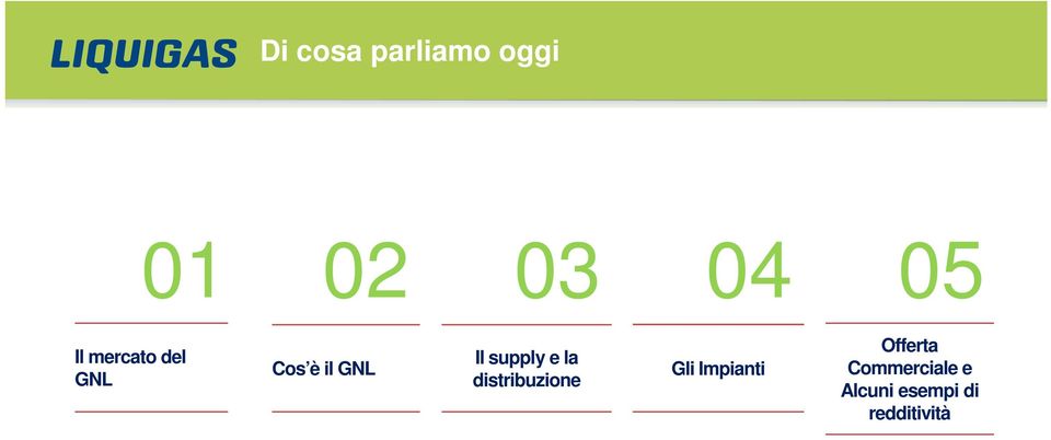 la distribuzione Gli Impianti Offerta