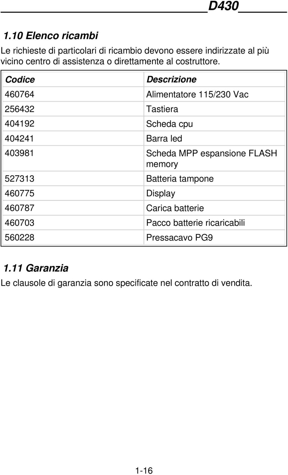 Codice Descrizione 460764 Alimentatore 115/230 Vac 256432 Tastiera 404192 Scheda cpu 404241 Barra led 403981 Scheda MPP