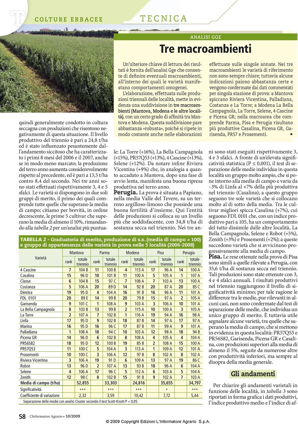 L elaborazione, effettuata sulle produzioni triennali delle località, mette in evidenza una suddivisione in tre macroambienti (Mantova, Modena e le altre località), con un certo grado di affinità tra