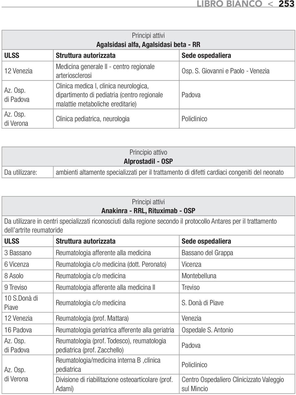 Giovanni e Paolo - Venezia Policlinico Alprostadil - OSP ambienti altamente specializzati per il trattamento di difetti cardiaci congeniti del neonato Principi attivi Anakinra - RRL, Rituximab - OSP