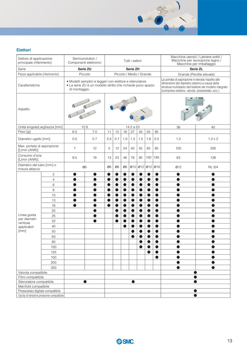 Macchine utensili / Lamiere sottili / Macchine per lavorazione legno / Macchine per imballaggio Serie ZL Grande (Perdite elevate) La portata di aspirazione è elevata rispetto alle dimensioni del