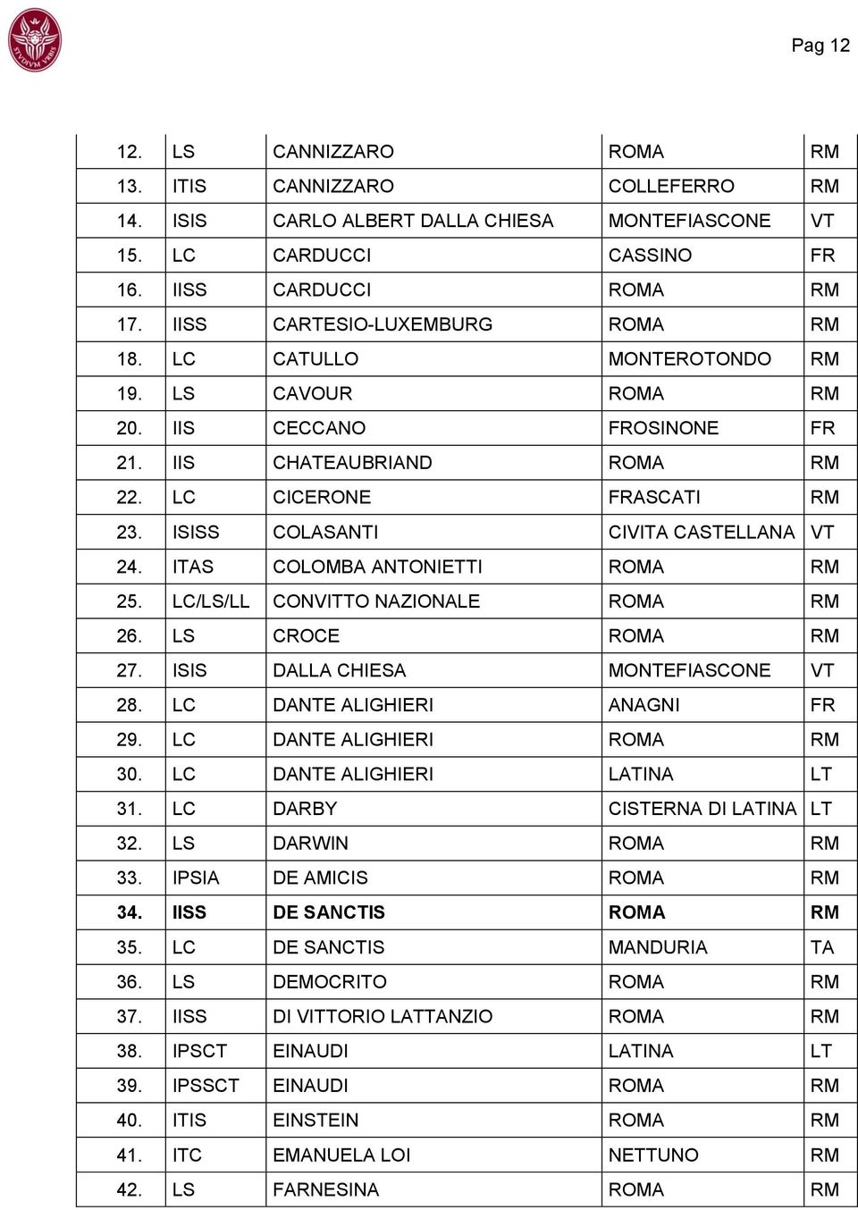 ISISS COLASANTI CIVITA CASTELLANA VT 24. ITAS COLOMBA ANTONIETTI ROMA RM 25. LC/LS/LL CONVITTO NAZIONALE ROMA RM 26. LS CROCE ROMA RM 27. ISIS DALLA CHIESA MONTEFIASCONE VT 28.