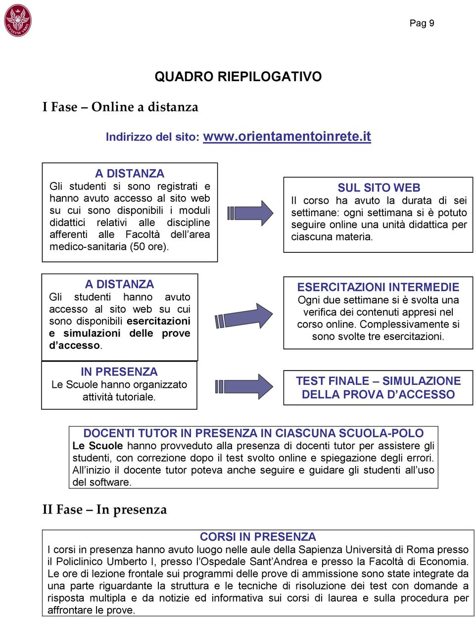 (50 ore). SUL SITO WEB Il corso ha avuto la durata di sei settimane: ogni settimana si è potuto seguire online una unità didattica per ciascuna materia.