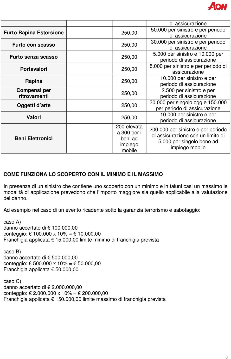 000 per periodo di assicurazione 5.000 per sinistro e per periodo di assicurazione 10.000 per sinistro e per periodo di assicurazione 2.500 per sinistro e per periodo di assicurazione 30.