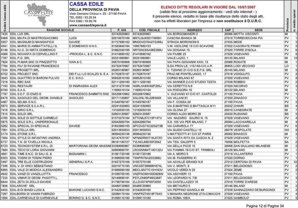 3 4541 EDIL MARIS DI AMMATTATELLI G. E DOMENICO S.N.C. 01583840184 10807660153 V.M. ASOLONE 10 C/O SCAVONE 27022 CASORATE PRIMO PV 5 6146 EDIL N.I.C. DI NIRTA DOMENICO 01662340189 NRTDNC65A06E289U VIA DOGANA 15 27020 TORRE D'ISOLA PV 6 4088 EDIL NOVANTA DI CERVELLINO F.