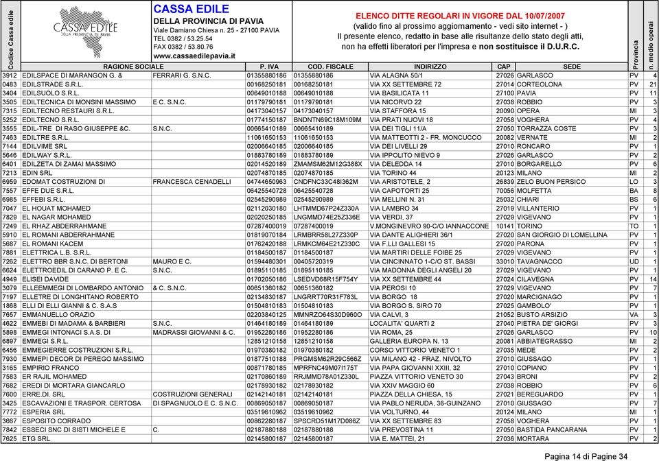 R.L. 01774150187 BNDNTN69C18M109M VIA PRATI NUOVI 18 27058 VOGHERA PV 4 3555 EDIL-TRE DI RASO GIUSEPPE &C. S.N.C. 00665410189 00665410189 VIA DEI TIGLI 11/A 27050 TORRAZZA COSTE PV 3 7463 EDILTRE S.R.L. 11061650153 11061650153 VIA MATTEOTTI 2 - FR.