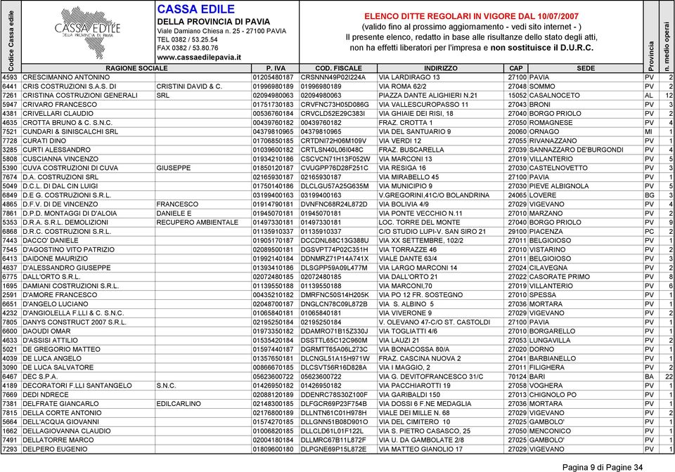 21 15052 CASALNOCETO AL 12 5947 CRIVARO FRANCESCO 01751730183 CRVFNC73H05D086G VIA VALLESCUROPASSO 11 27043 BRONI PV 3 4381 CRIVELLARI CLAUDIO 00536760184 CRVCLD52E29C383I VIA GHIAIE DEI RISI, 18