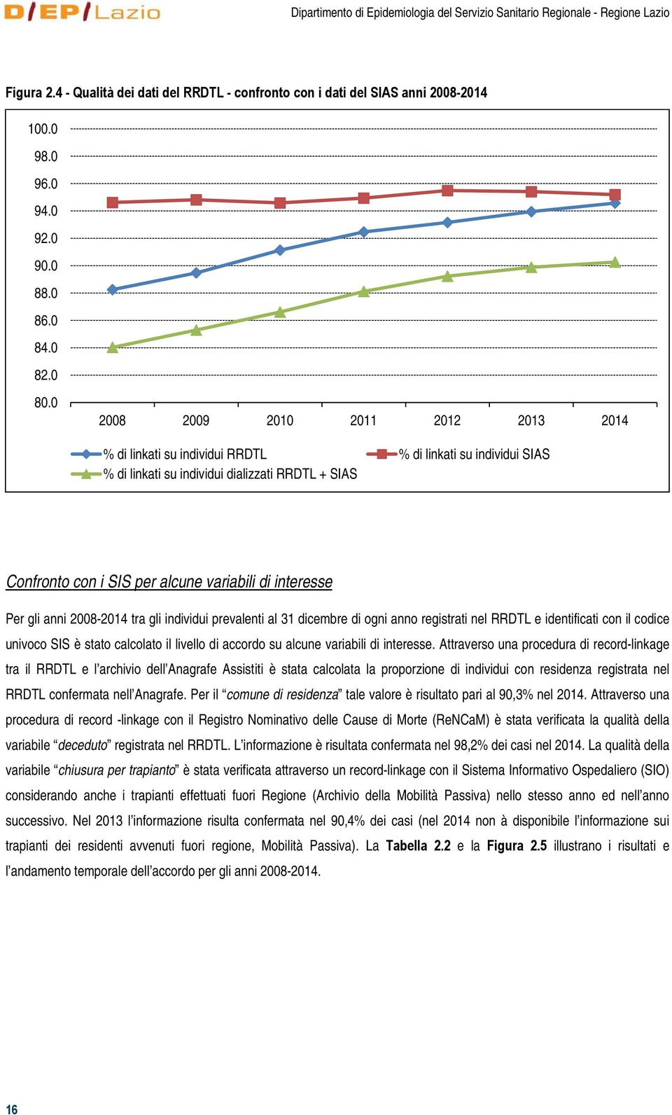 0 2008 2009 2010 2011 2012 2013 2014 % di linkati su individui RRDTL % di linkati su individui SIAS % di linkati su individui dializzati RRDTL + SIAS Confronto con i SIS per alcune variabili di