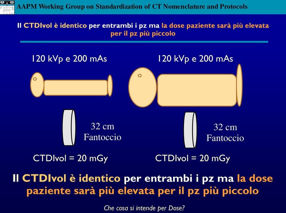 mgy 32 cm Fantoccio CTDIvol = 20 mgy  il pz più piccolo Che cosa si intende per