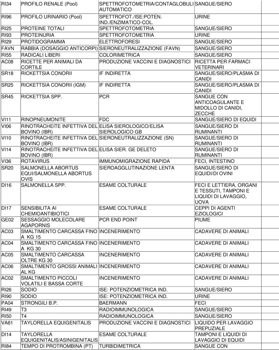 (FAVN) SANGUE/SIERO RI55 RADICALI LIBERI COLORIMETRICA SANGUE/SIERO AC08 RICETT DA CORTILE PRODUZIONE VACCINI E DIAGNOSTICI RICETTA PER FARMACI VETERINARI SR18 RICKETTSIA CONORII IF INDIRETTA