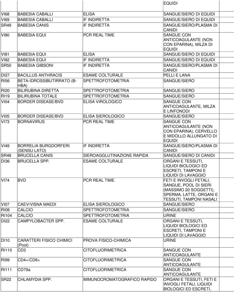 SANGUE/SIERO/PLASMA DI CANIDI DI27 BACILLUS ANTHRACIS ESAME COLTURALE PELLI E LANA RI56 BETA-IDROSSIBUTIRRATO (B- SPETTROFOTOMETRIA SANGUE/SIERO HBA) RI20 BILIRUBINA DIRETTA SPETTROFOTOMETRIA