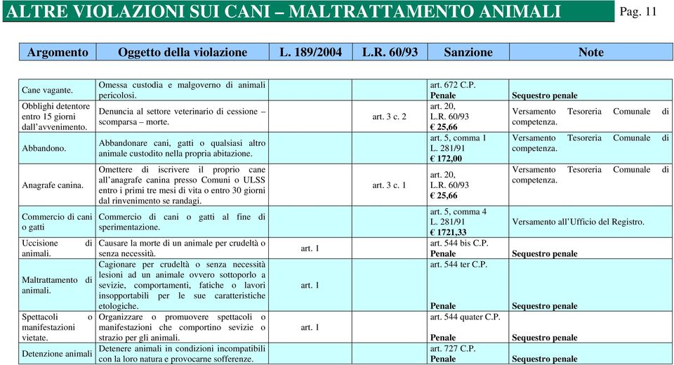 o Detenzione animali Omessa custodia e malgoverno di animali pericolosi. Denuncia al settore veterinario di cessione scomparsa morte.