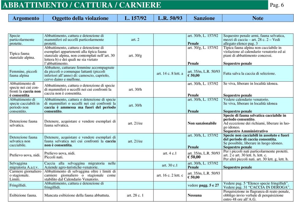 Detenzione fauna selvatica non cacciabile. Prelievo uova, nidi. Selvaggina migratoria A.a.t.v. Carniere giornaliero o stagionale. Limiti. Fringillidi.