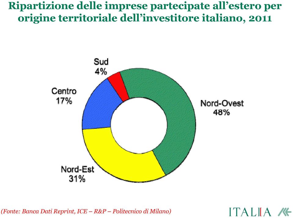 investitore italiano, 2011 19 (Fonte: