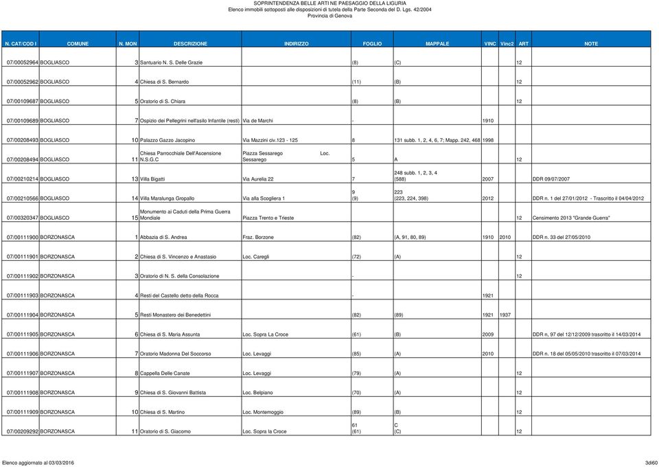 1, 2, 4, 6, 7; Mapp. 242, 468 1998 Chiesa Parrocchiale Dell'Ascensione 07/00208494 BOGLIASCO 11 N.S.G.C Piazza Sessarego Loc.