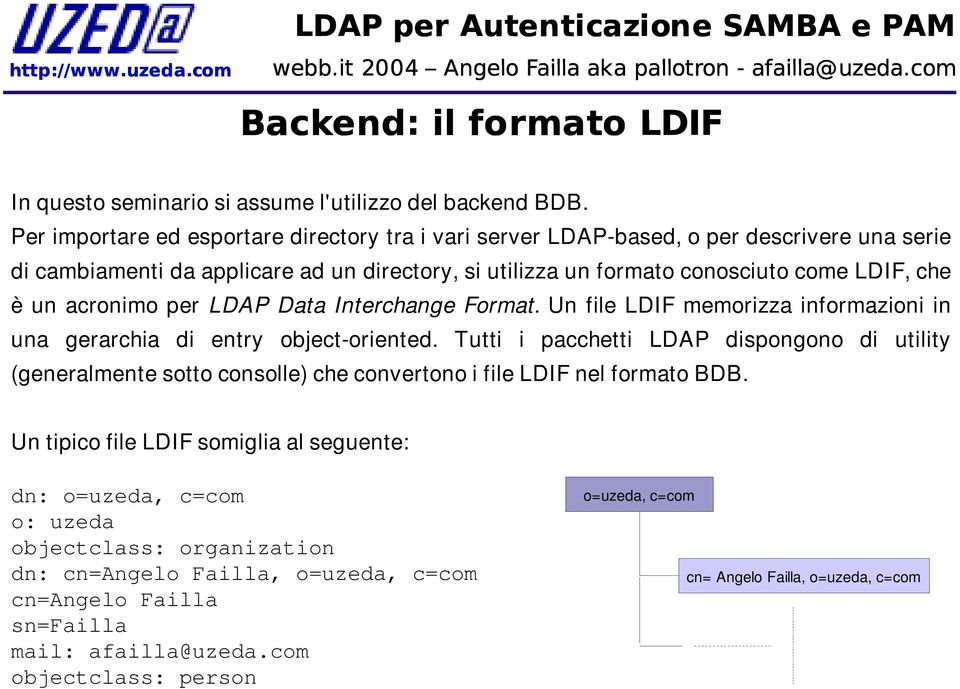 un acronimo per LDAP Data Interchange Format. Un file LDIF memorizza informazioni in una gerarchia di entry object-oriented.