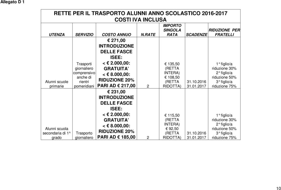 000,00: anche di Alunni scuole rientri RIDUZIONE 20% primarie pomeridiani PARI AD 217,00 2 Alunni scuola secondaria di 1^ grado Trasporto giornaliero 231,00 INTRODUZIONE DELLE FASCE ISEE: < 2.