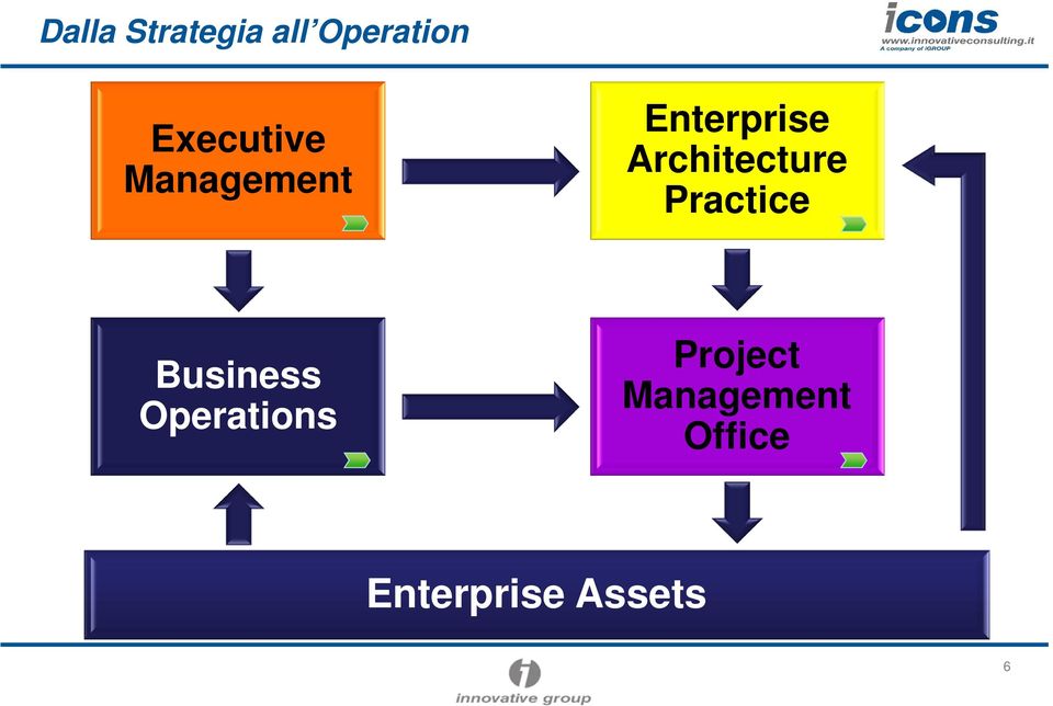 Architecture Practice Business