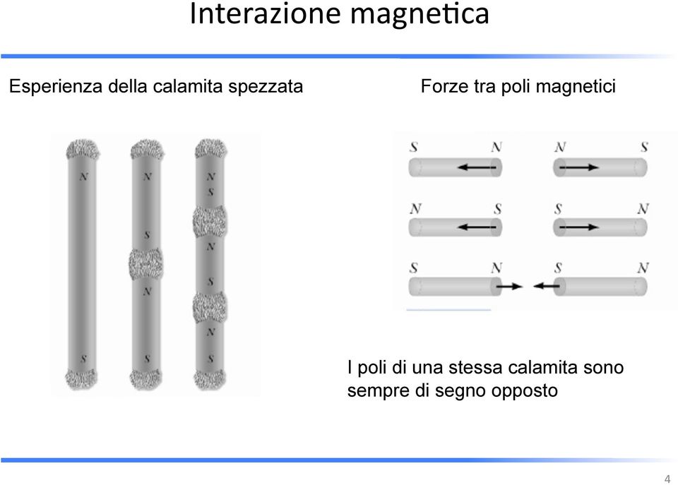 poli magnetici I poli di una stessa