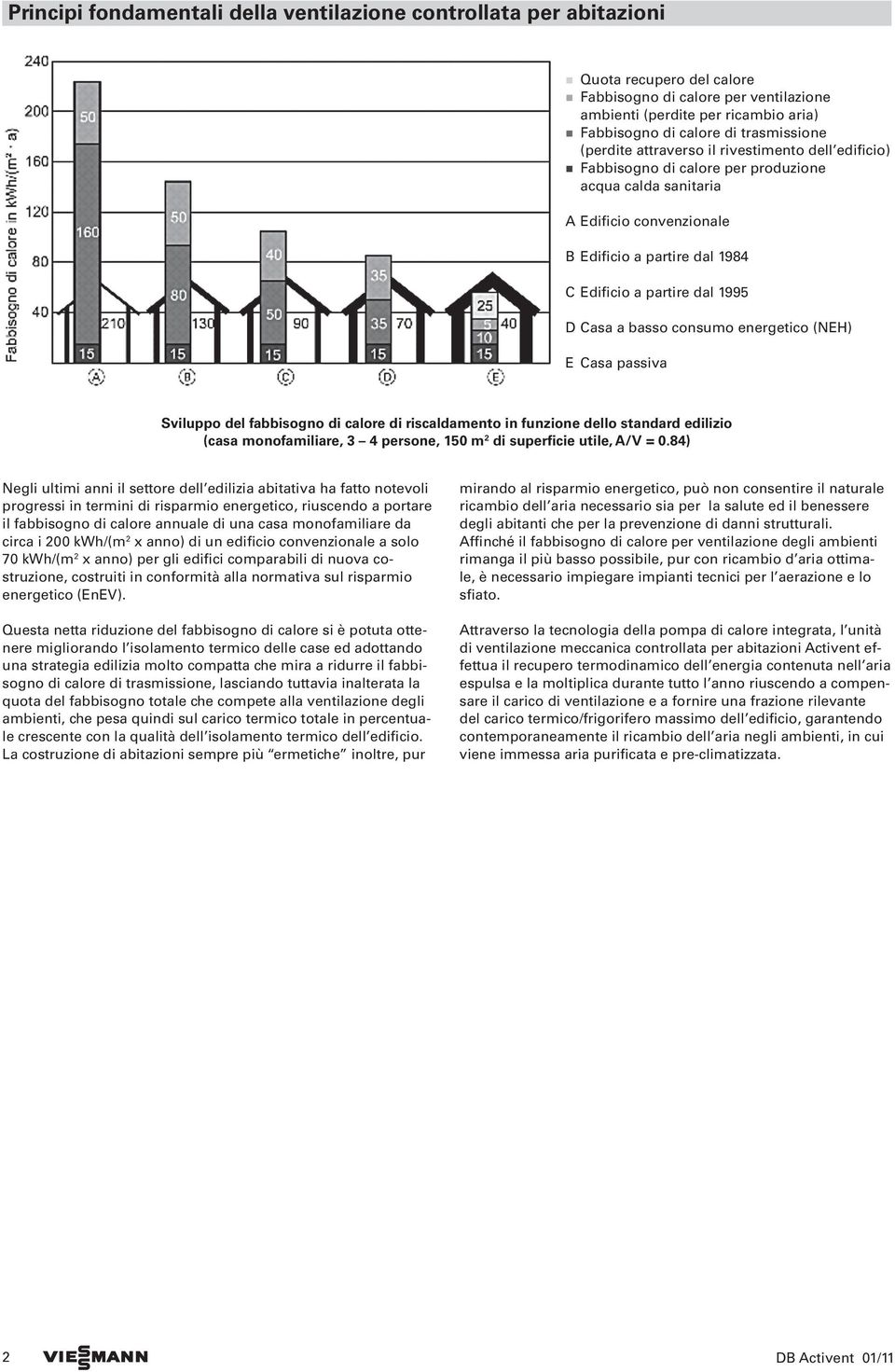 dal 1995 D Casa a basso consumo energetico (NEH) E Casa passiva Sviluppo del fabbisogno di calore di riscaldamento in funzione dello standard edilizio (casa monofamiliare, 3 4 persone, 150 m 2 di