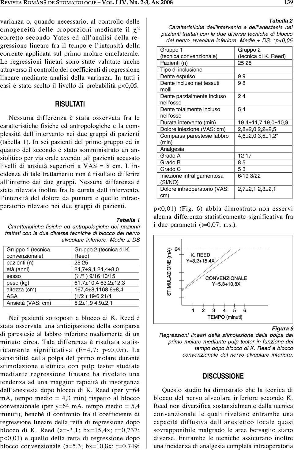 intensità della corrente applicata sul primo molare omolaterale.