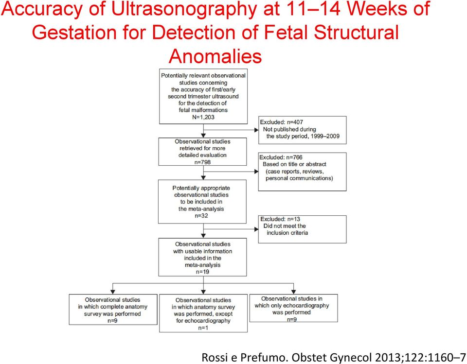 Fetal Structural Anomalies Rossi e