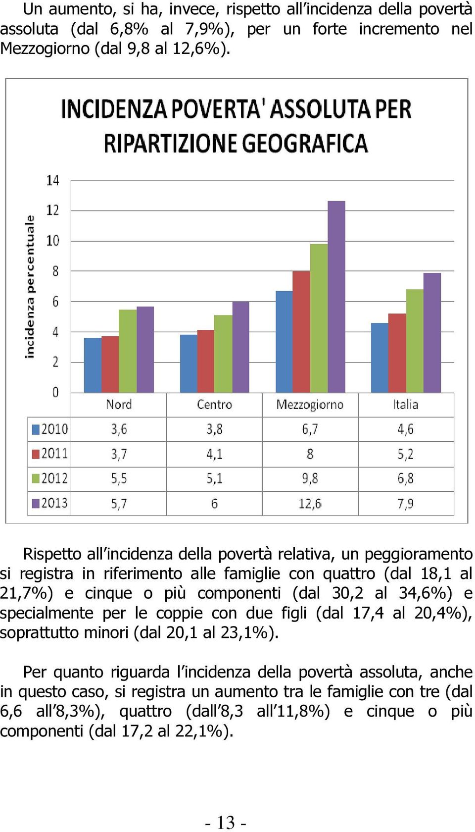 (dal 30,2 al 34,6%) e specialmente per le coppie con due figli (dal 17,4 al 20,4%), soprattutto minori (dal 20,1 al 23,1%).