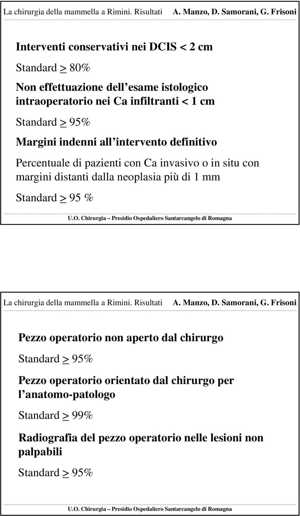 Standard > 95% Margini indenni all intervento definitivo Percentuale di pazienti con Ca invasivo o in situ con margini distanti dalla neoplasia più di 1