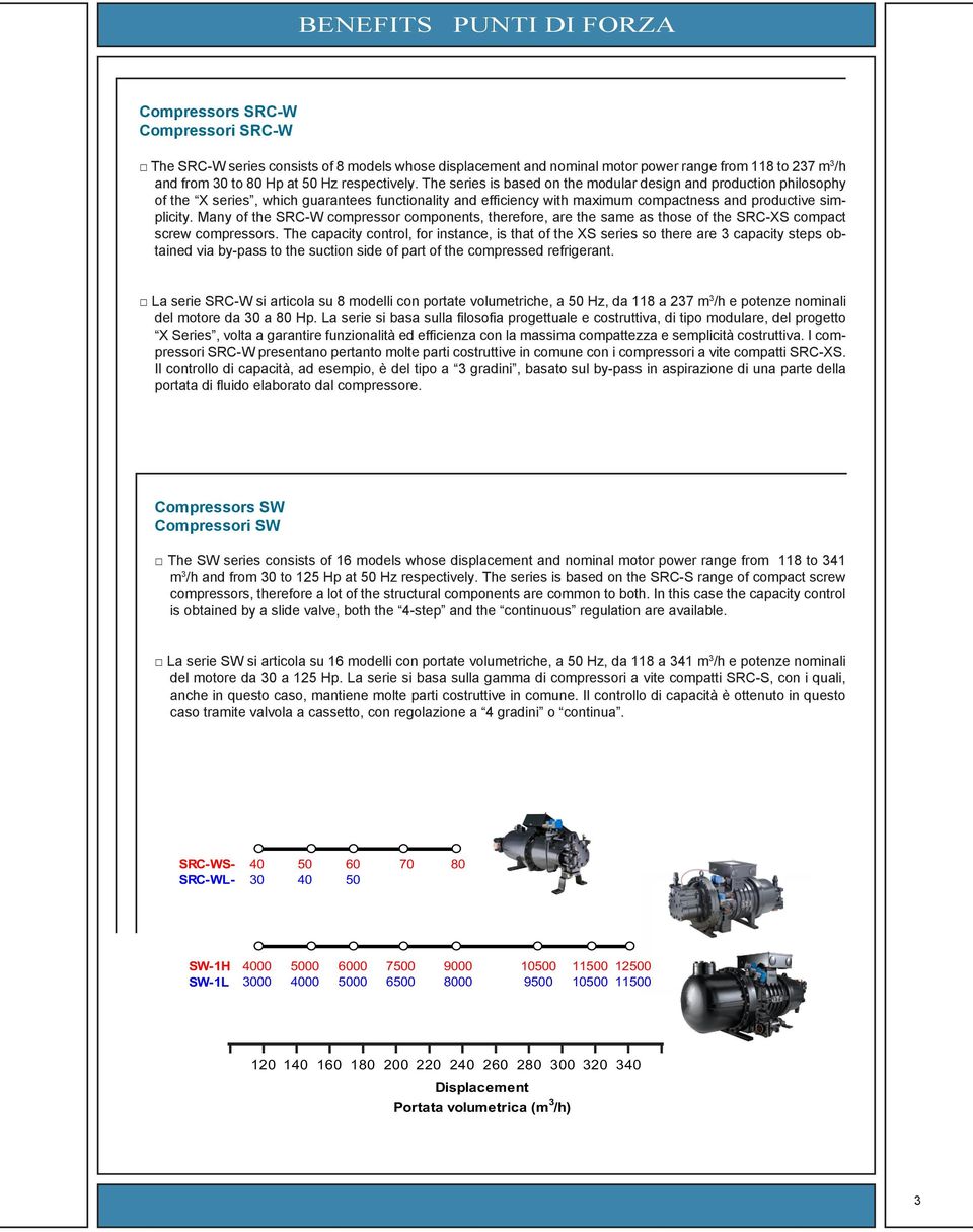 Many of the SRC-W compressor components, therefore, are the same as those of the SRC-XS compact screw compressors.