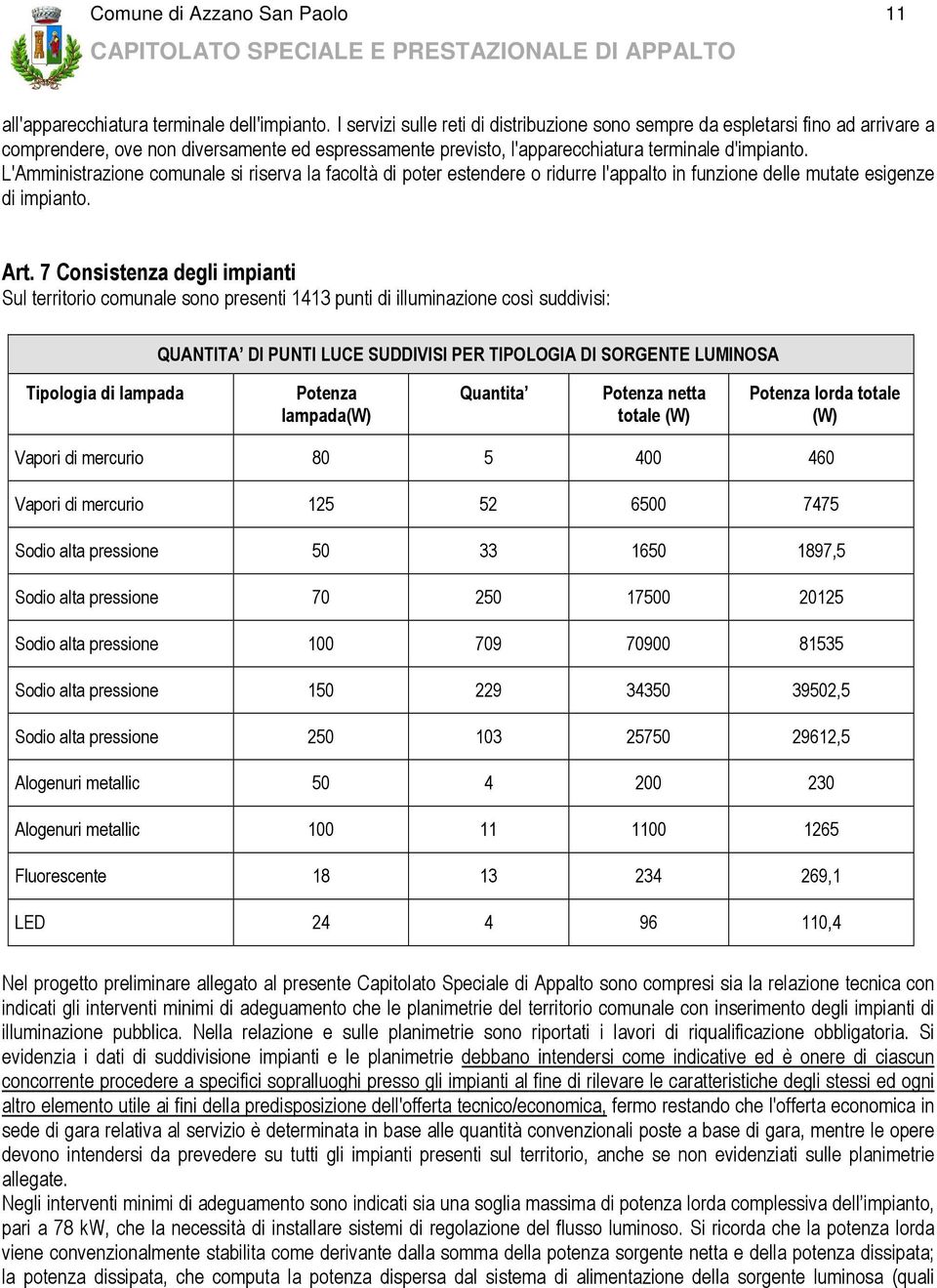 L'Amministrazione comunale si riserva la facoltà di poter estendere o ridurre l'appalto in funzione delle mutate esigenze di impianto. Art.