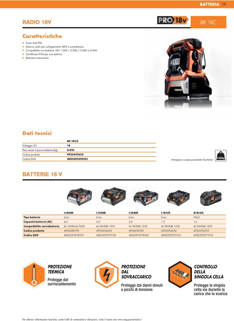 825 Codice prodotto 4935447634 Codice EAN 4002395294251 Immagine a scopo puramente illustrativo BATTERIE 18 V L1840R L1830R L1820R L1815R B1814G Tipo batteria Li-ion Li-ion Li-ion Li-ion NiCd