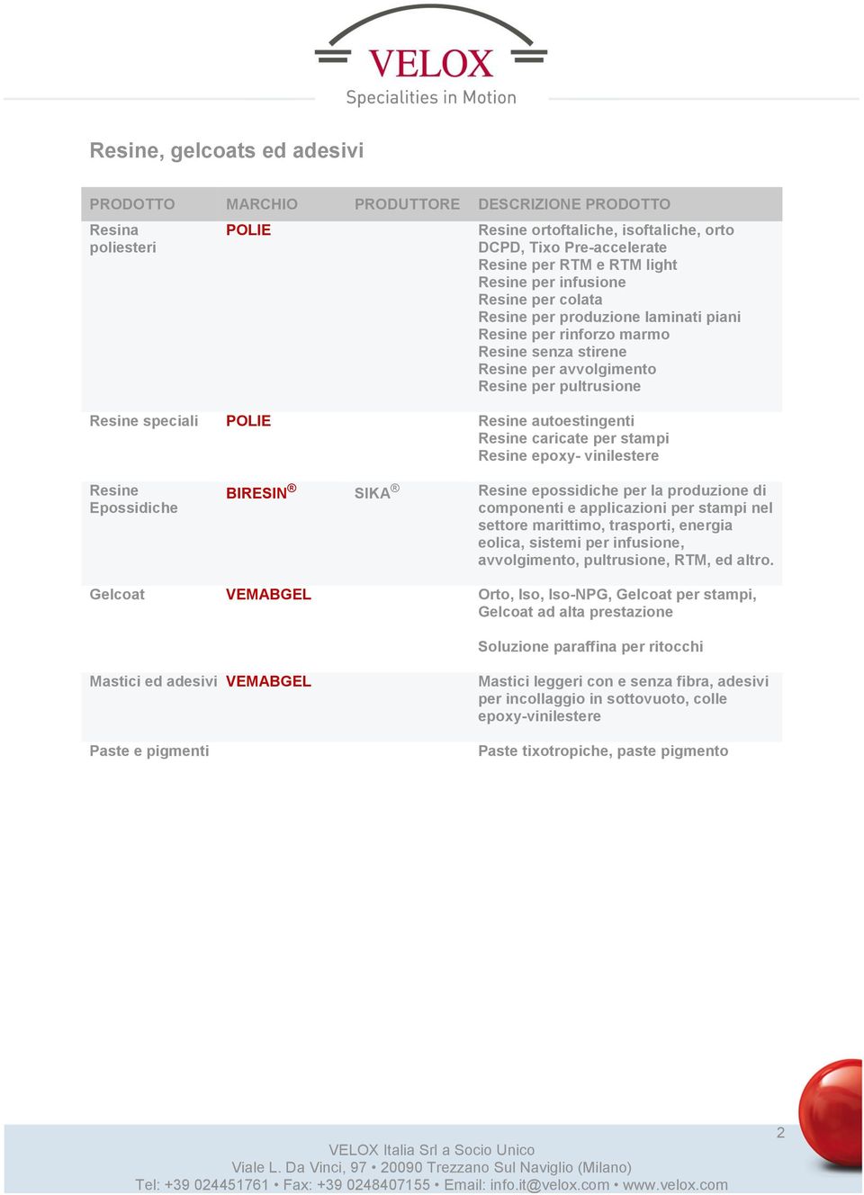 epoxy- vinilestere Resine Epossidiche BIRESIN SIKA Resine epossidiche per la produzione di componenti e applicazioni per stampi nel settore marittimo, trasporti, energia eolica, sistemi per