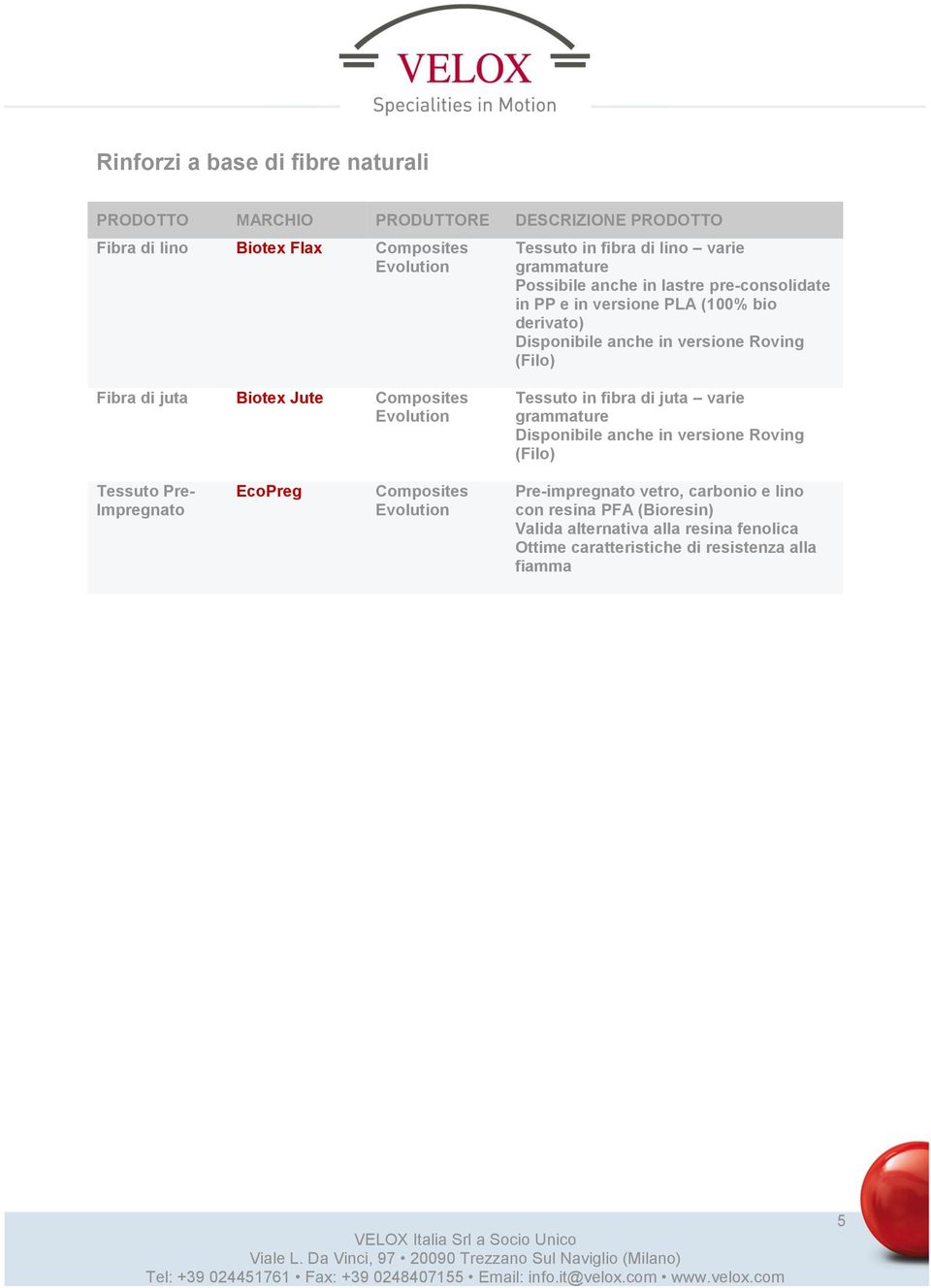 Composites Evolution Tessuto in fibra di juta varie grammature Disponibile anche in versione Roving (Filo) Tessuto Pre- Impregnato EcoPreg